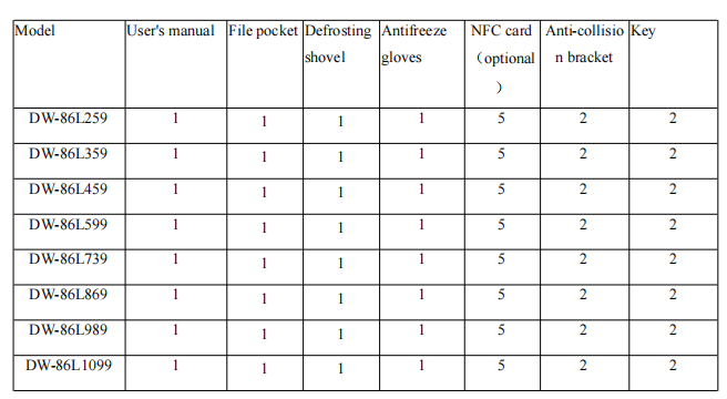 Senarai Pembungkusan