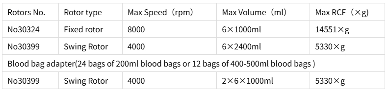 Rotor yang dipadankan