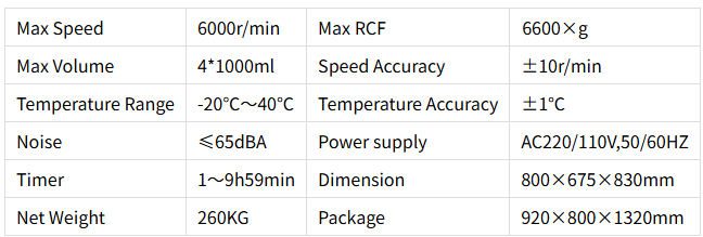 Parameter Teknikal DDL6