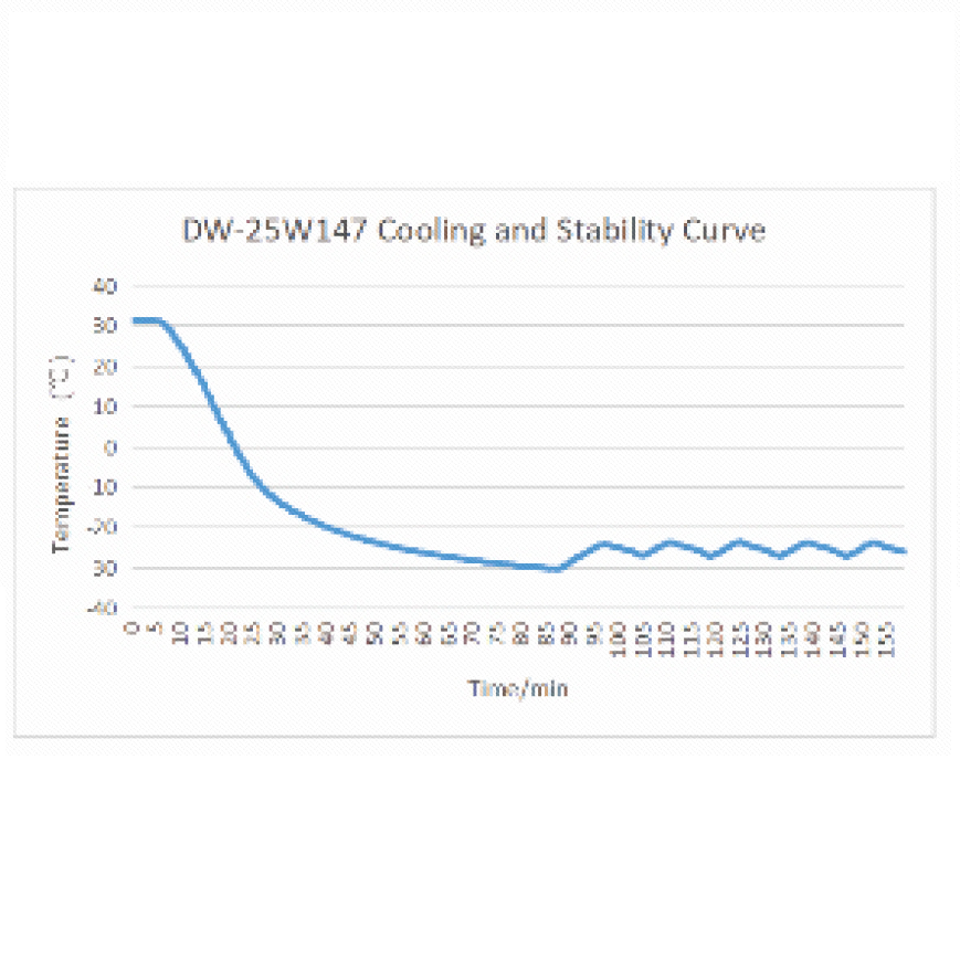 147L, -25° Deep Freezer dengan Sijil PQS